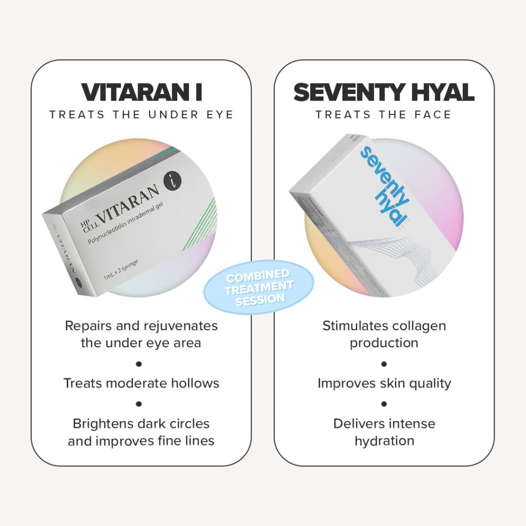 Benefits of Seventy and VITARAN